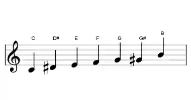 Sheet music of the augmented heptatonic scale in three octaves